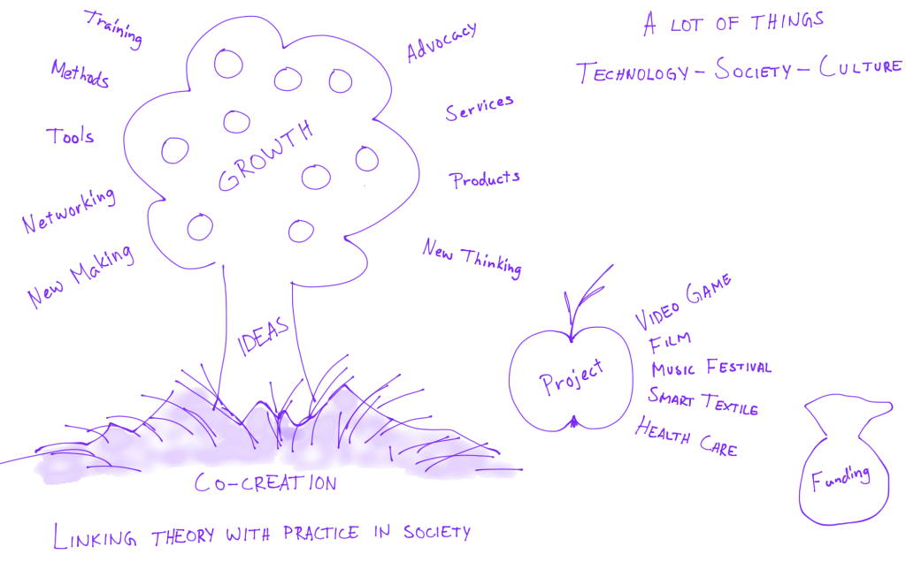 Co-creation-growth